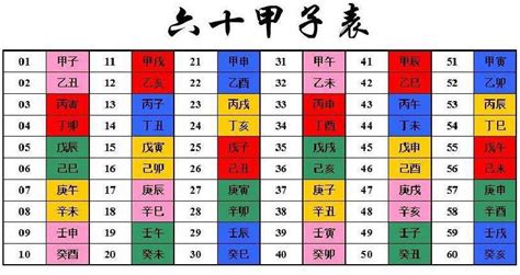 日干五行|十天干十二地支对应五行 十天干十二地支五行阴阳属性